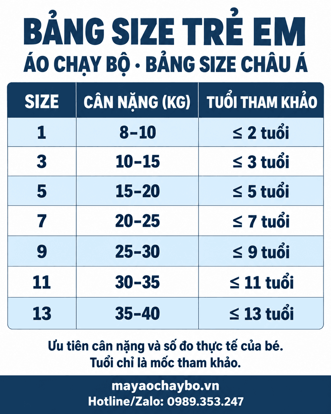 Bảng size áo chạy bộ trẻ em tại mayaochaybo.vn: size 1–13 theo cân nặng và tuổi tham khảo.